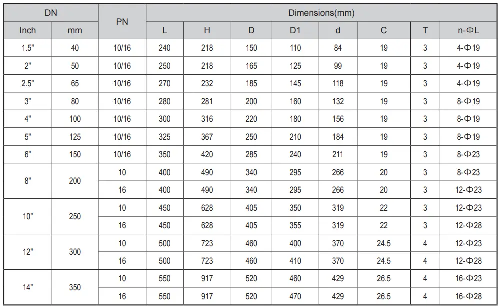 DIN F5 Flanged Resilient NRS Gate Valve
