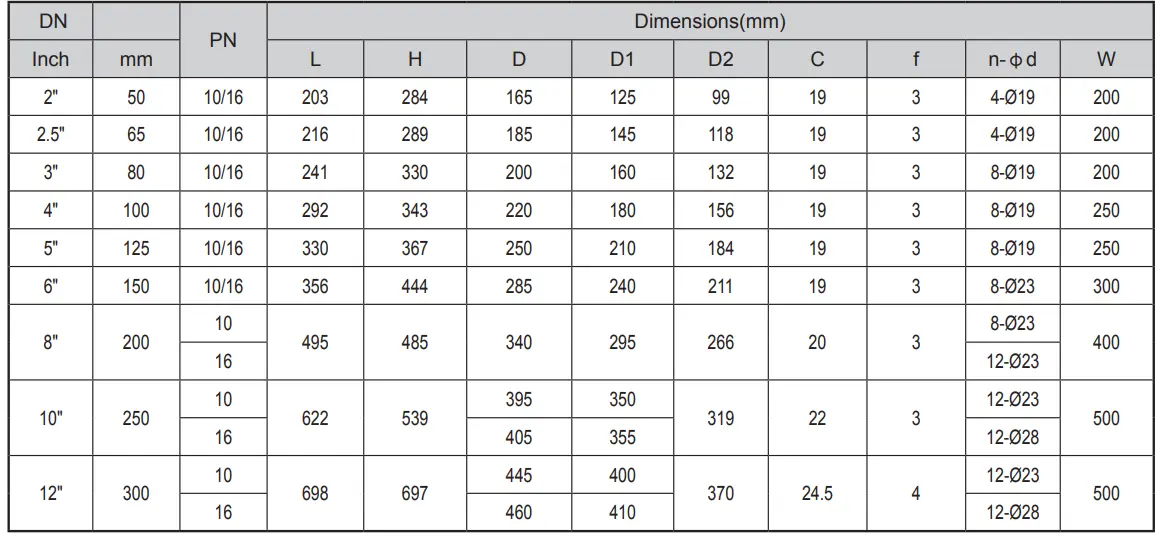 Flanged Metal Seated Globe Valve