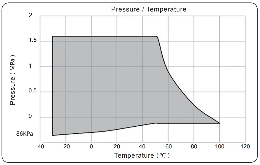 Flexible Rubber Joint Twin Sphere Union-Screw End Connection
