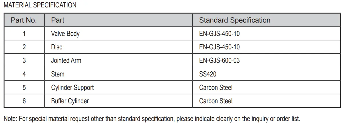 Slow Closure Butterfly Check Valve